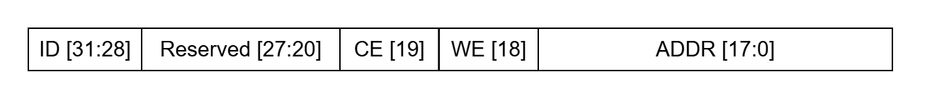 Lab 9: Design of System Bus (Verilog) - ECEN 468/719