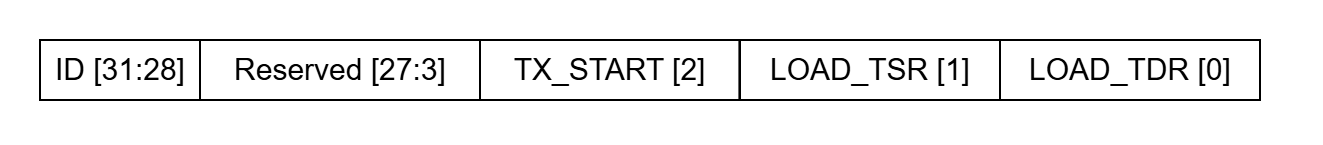 Lab 9: Design of System Bus (Verilog) - ECEN 468/719